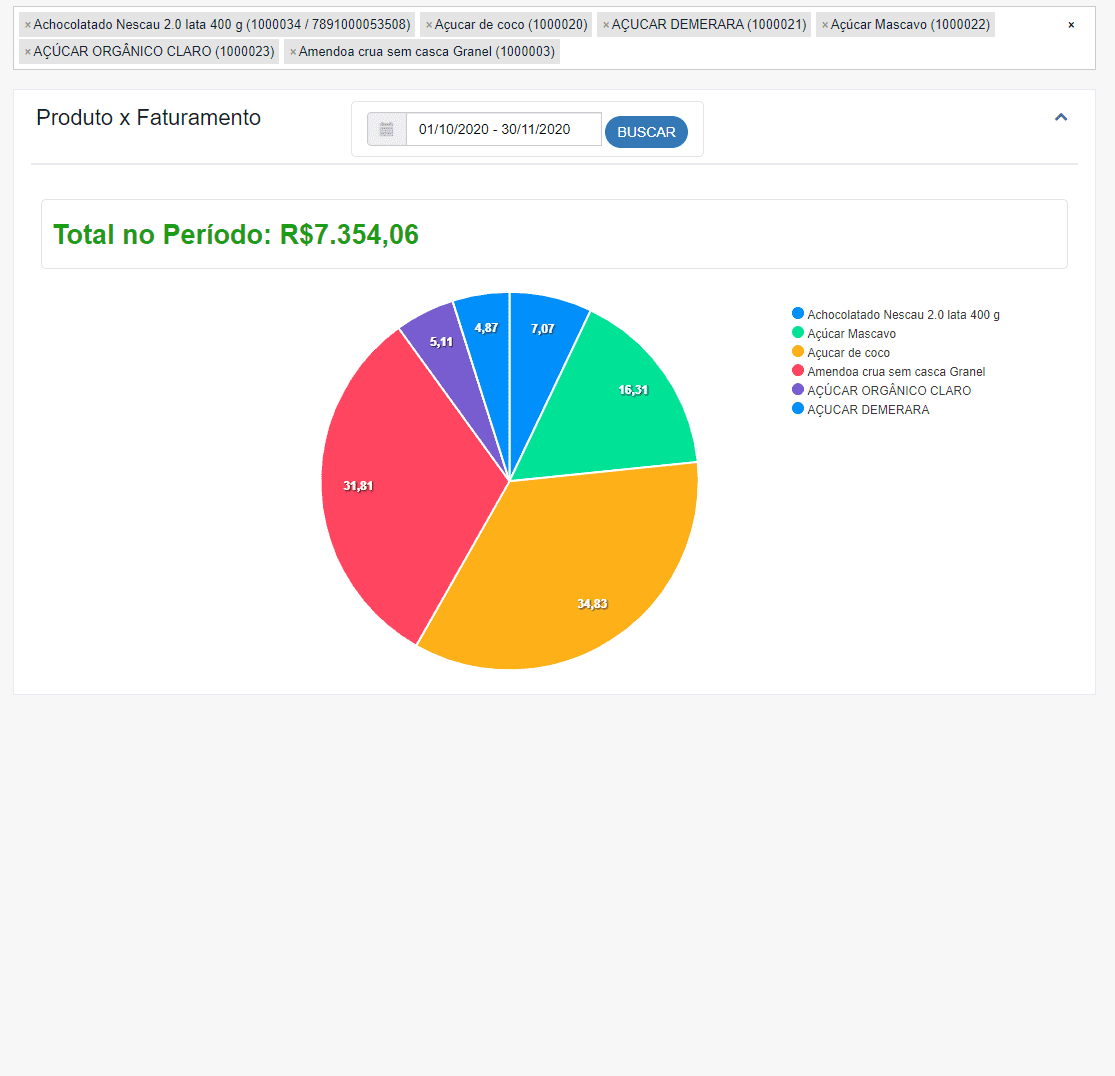 Produto - Faturamento