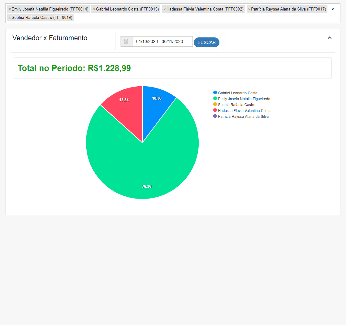 Vendedor X Faturamento