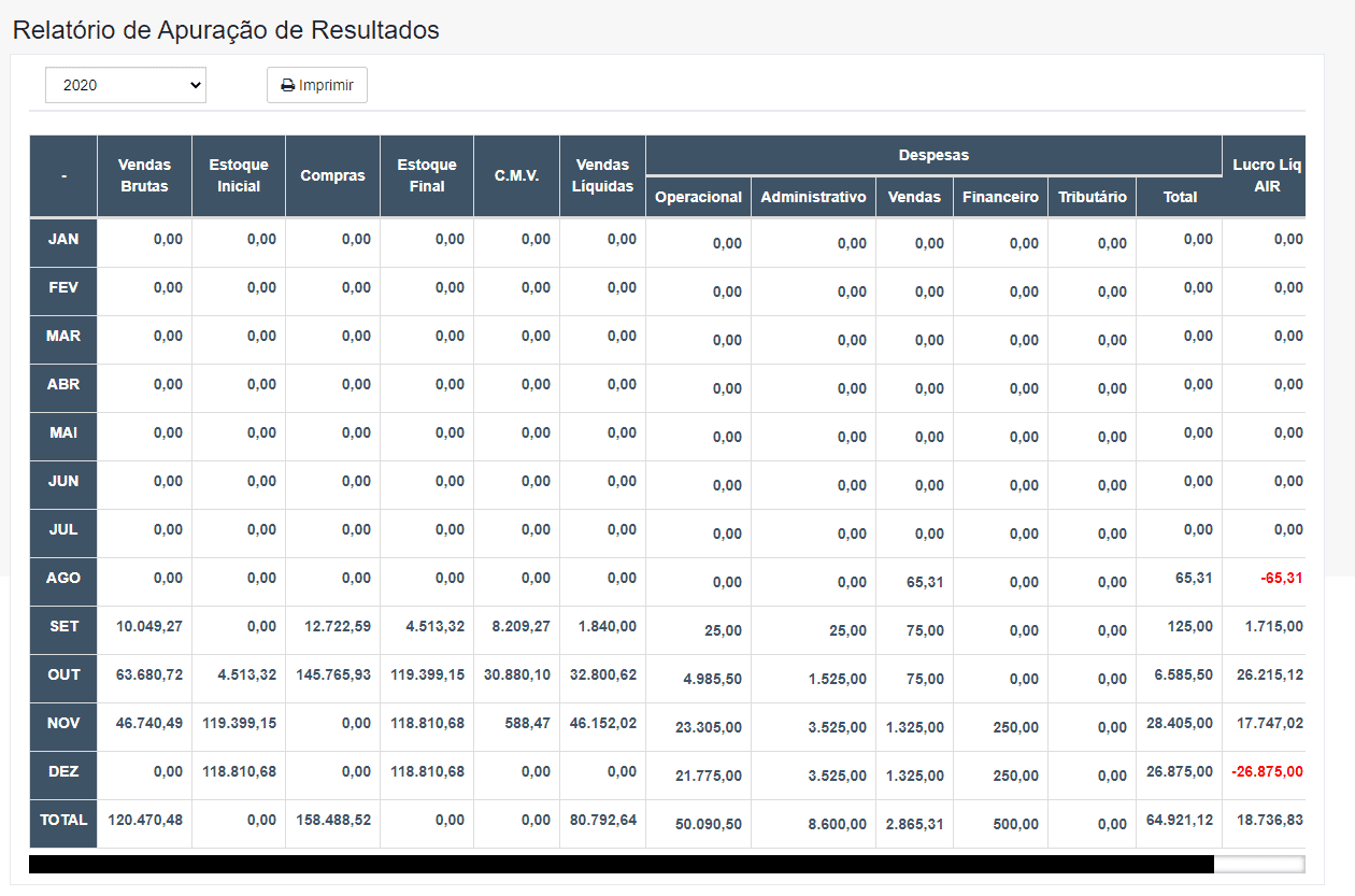 Apuração de Resultados