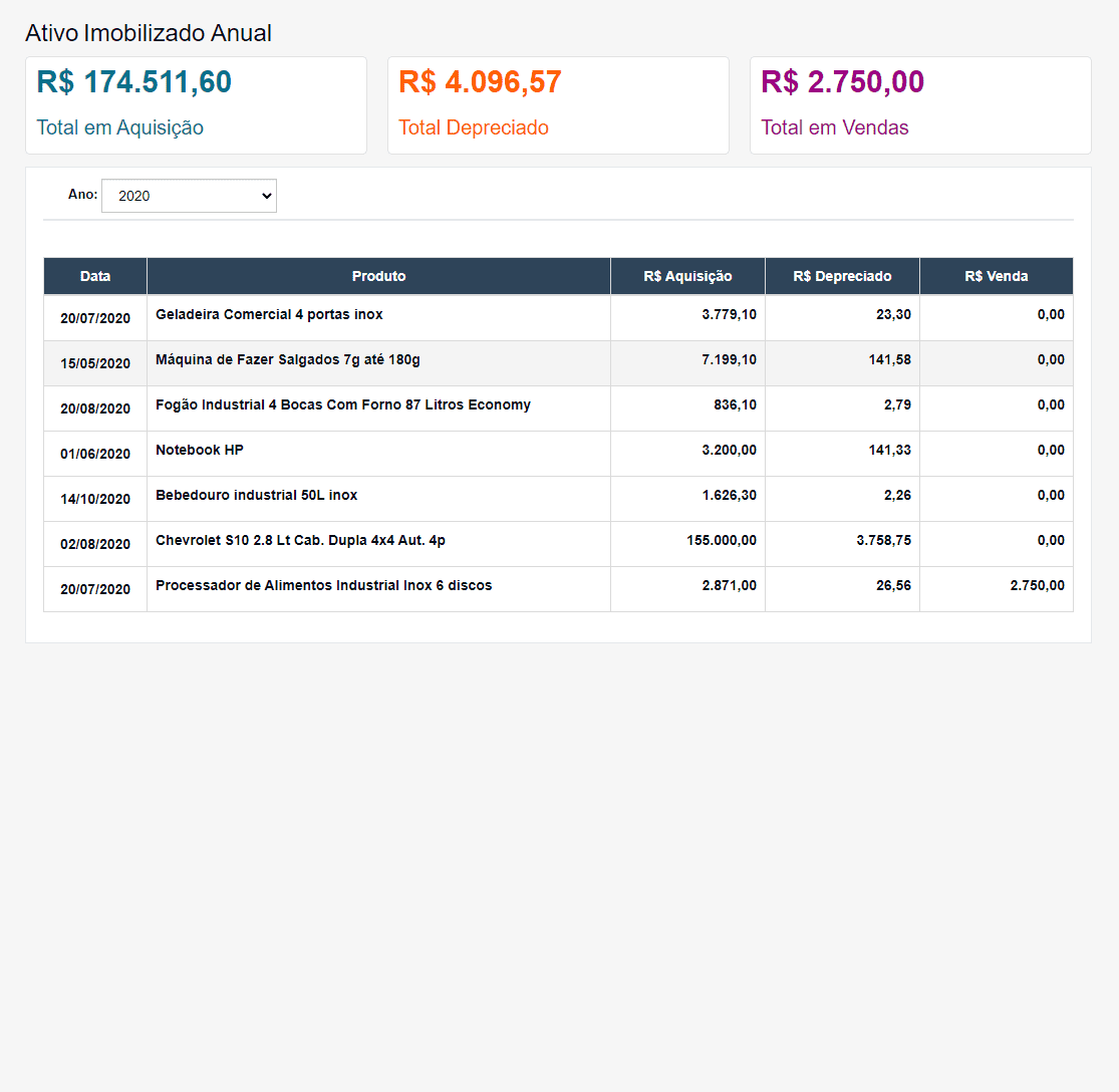 Ativo Imobilizado